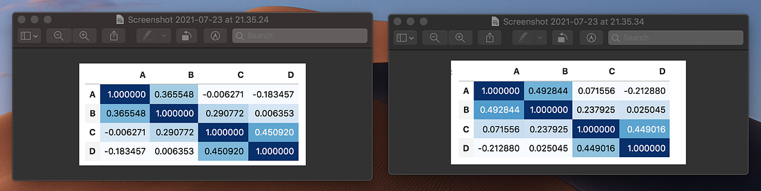 The Fastest Way to Visualize Correlation in Python | by Roman Orac ...