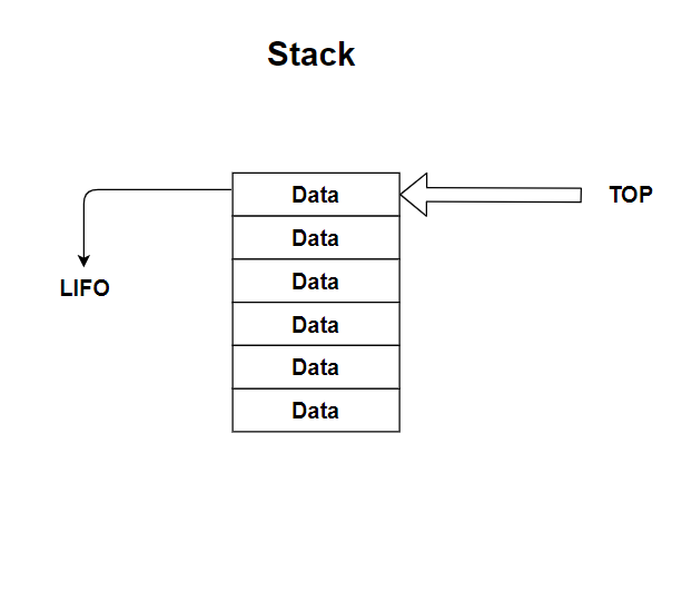 An Introduction to Python Data Structures | by Nandit Shah | Python in ...