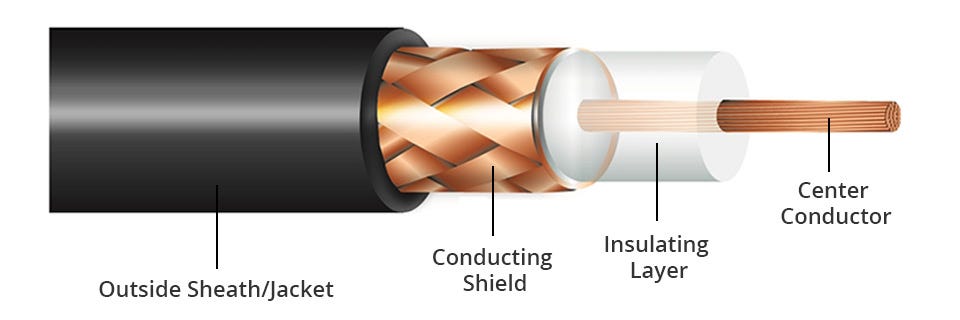 Différence Entre Câble Coaxial Et Câble Antenne