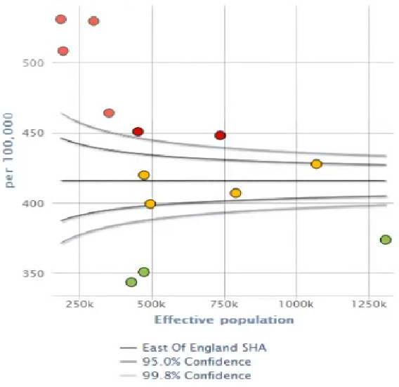 Outlier Detection in Power BI using Funnel Plot by Sanjay.M Towards