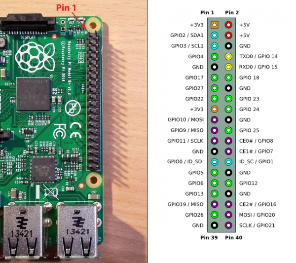 Connecting to your Raspberry Pi Console via the Serial Cable | by ...