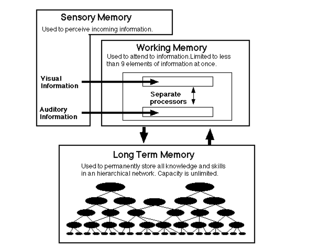 One Magic Formula to Calculate User Experience? | by Wouter de Bres ...