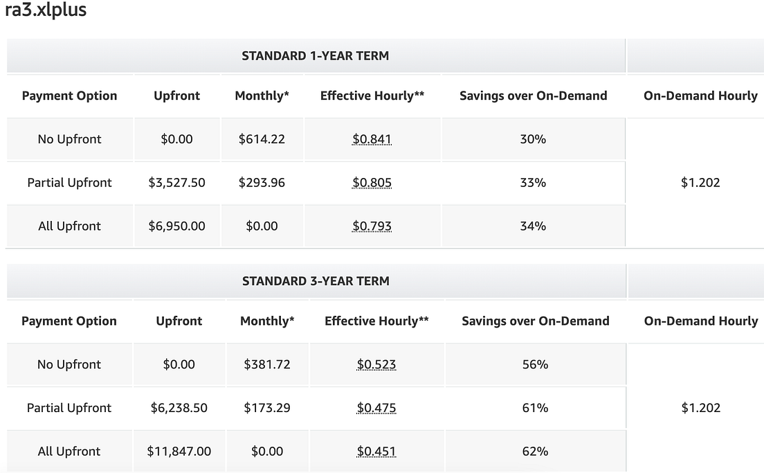 Benchmarking SQL engines for Data Serving PrestoDb, Trino, and Redshift by Anton Peniaziev