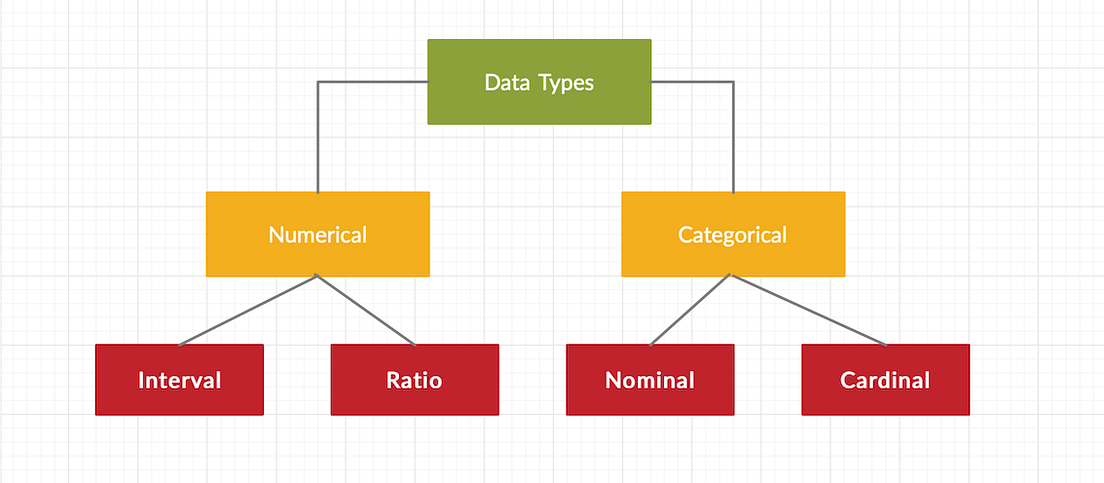 How to build your own dataset for Data Science projects | by Rashi ...