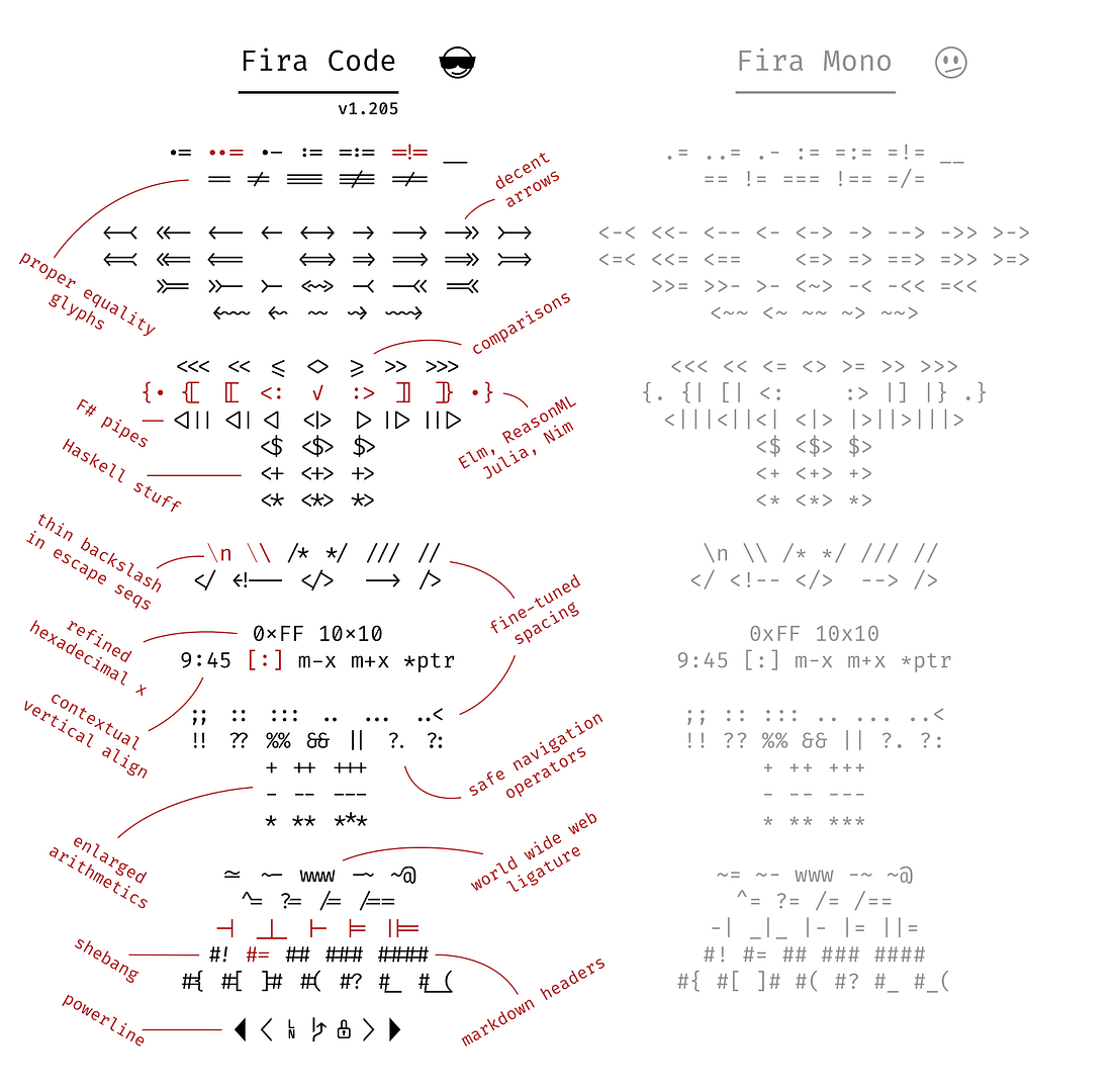 Programming Fonts — A List. 2018’s highest quality fonts for coding ...