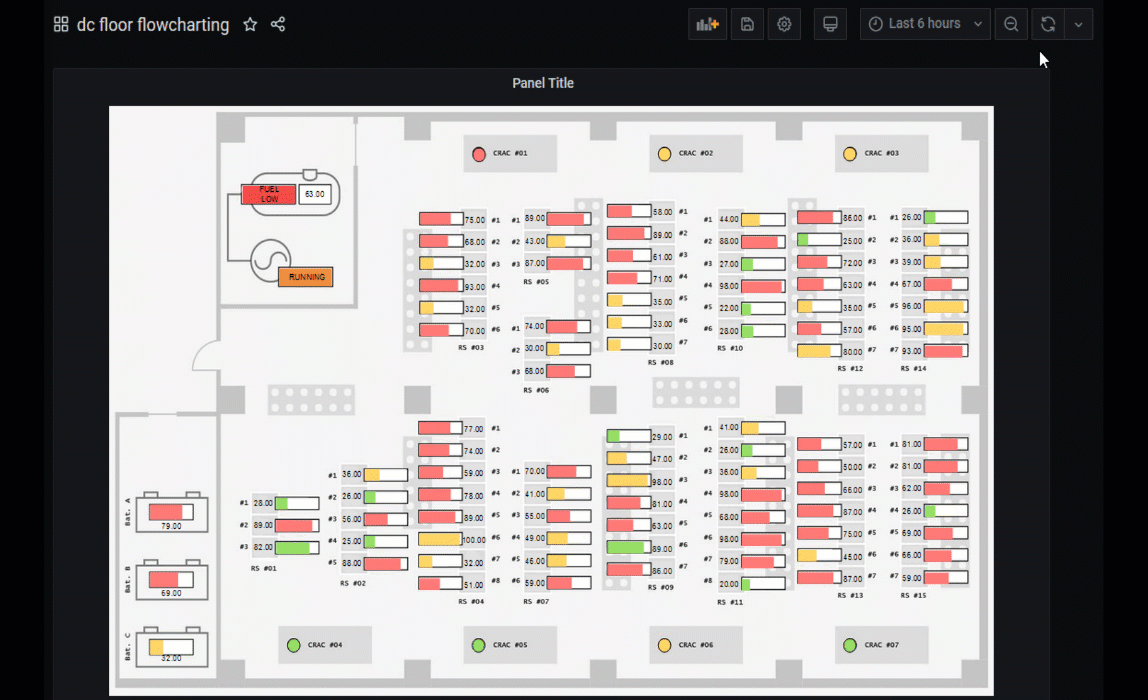 15 Grafana vis you probably didn’t know was possible with