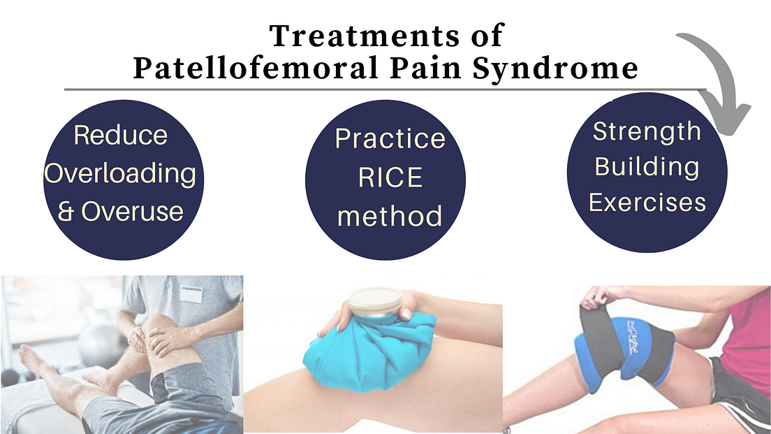 insoles for patellofemoral pain syndrome