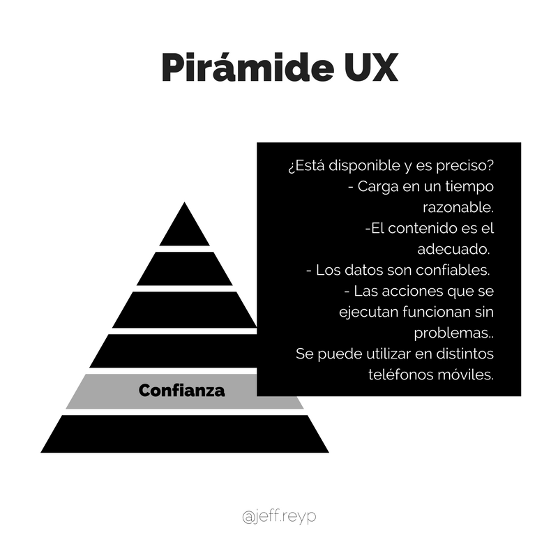 ¿Qué es UX y cómo funciona?. Definición y preguntas básicas para… by