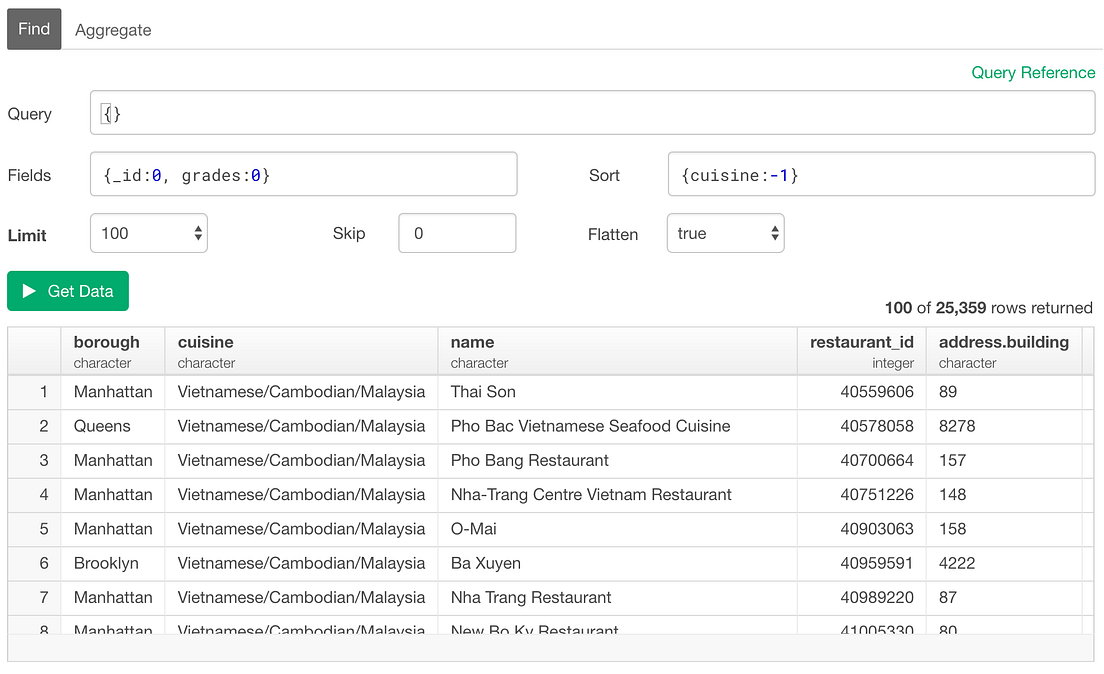 An Introduction to MongoDB Query for Beginners | by Kan Nishida | learn ...