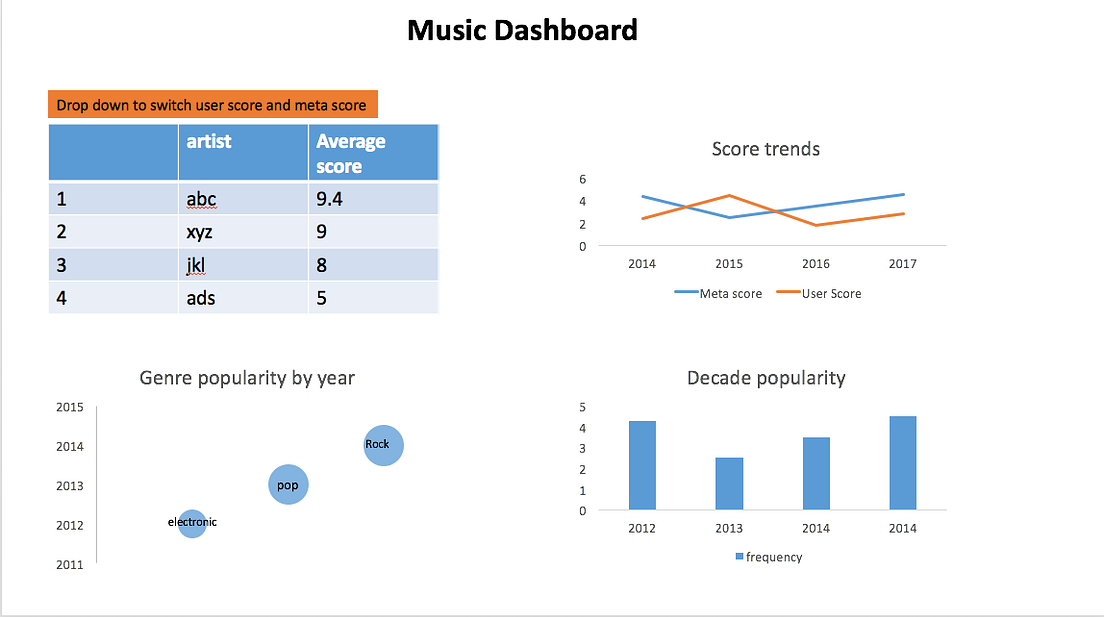 Building Dashboards using Dash