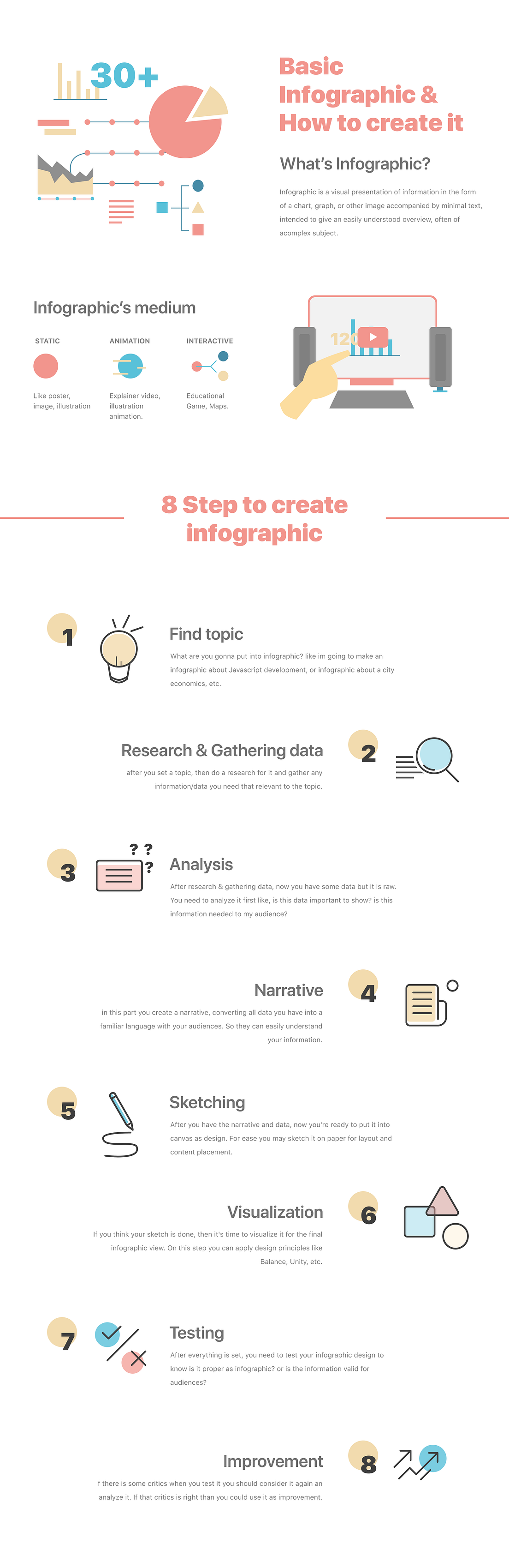 Basic principles of Infographics and how to create them. | by Ayik Four ...