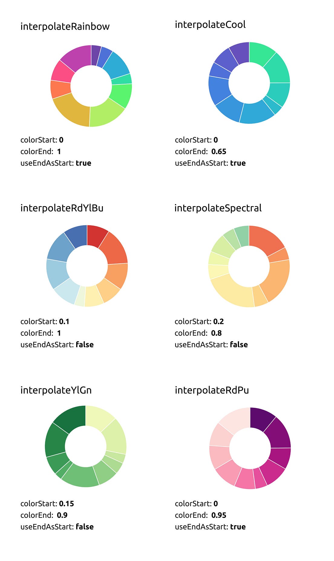 Automatically Generate Chart Colors with Chart.js & D3’s Color Scales ...