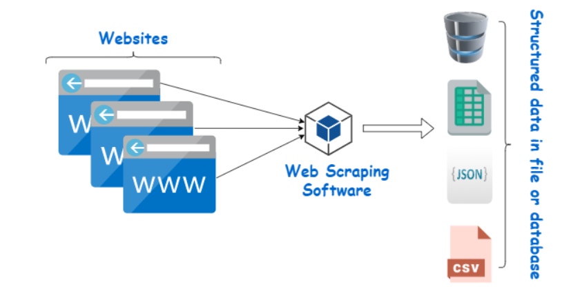 phyton data universal database phyton data universal database
