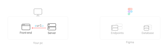 A designer’s guide to the Figma API | by Daniel Hollick | Medium