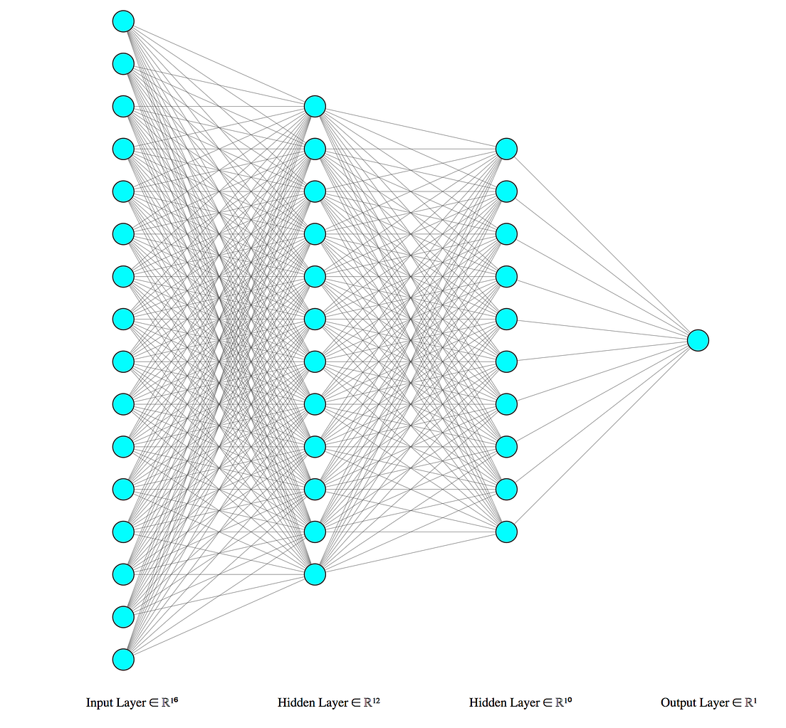 Neural Network Calibration Using Pytorch By Lukas Hub vrogue.co