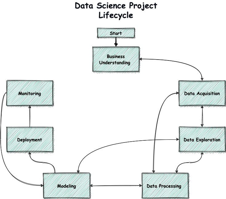 Data Science Workflow — Experiment Tracking By Nirbarazida Jun 2021 Towards Data Science 3546