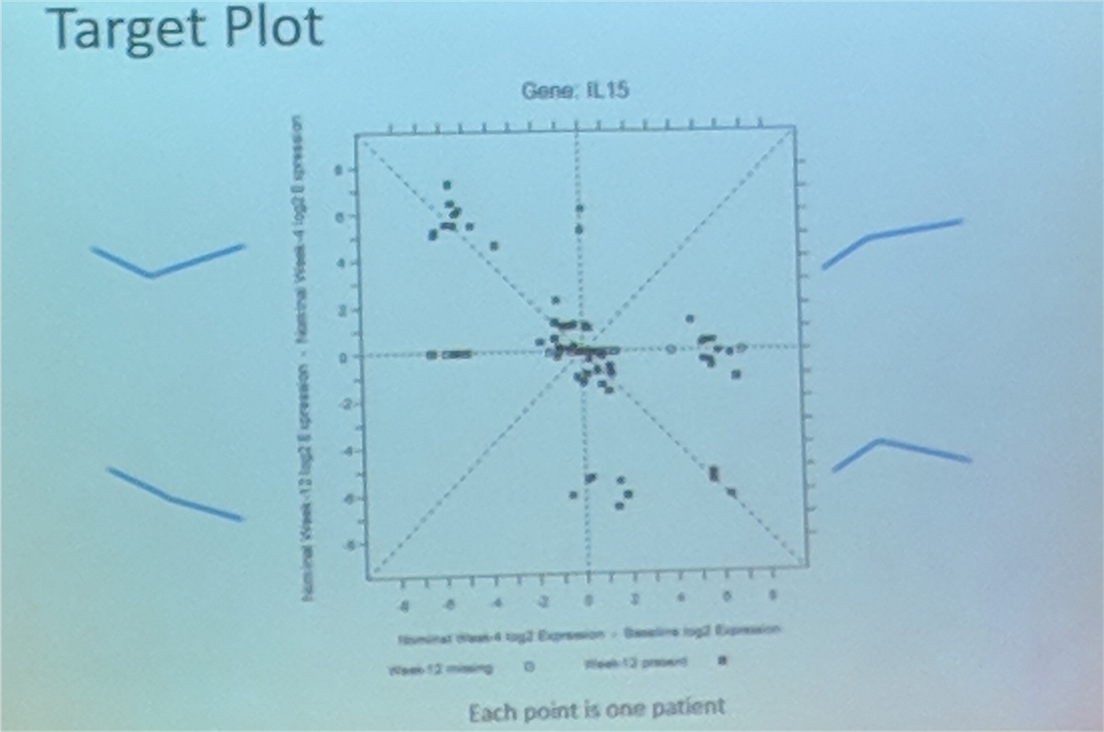 That which we call a Target Plot. Why am I writing about Target Plots ...