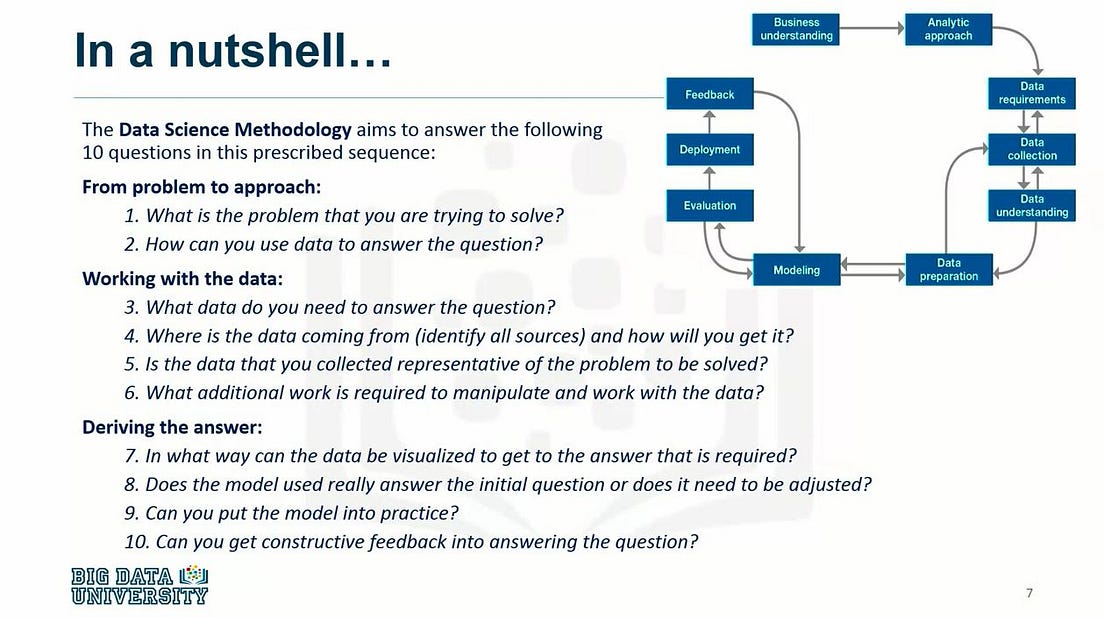 Data Science Methodology — How to design your data science project | by ...