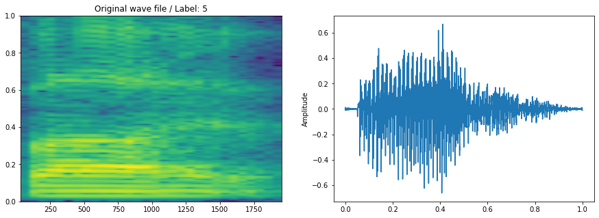 Audio Data Augmentation in python | by Keyur Paralkar | Medium