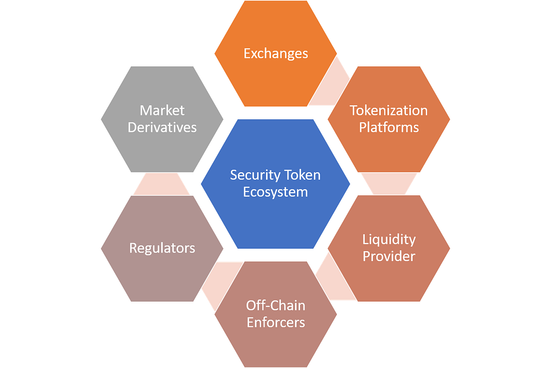 Security token thesis picture