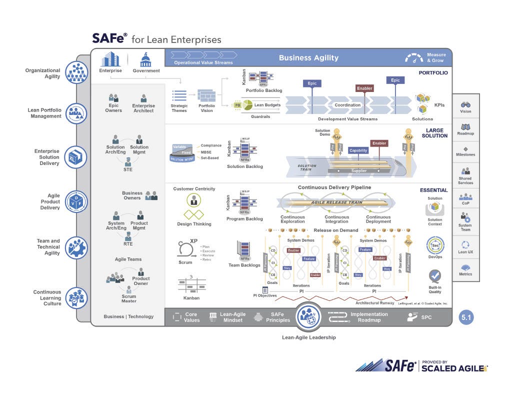 How To Become A Certified SAFe Release Train Engineer By Tom Boswell 