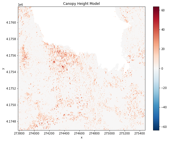 Working with Geospatial Data in Python — PART 1 | by Ben Bogart | Aug ...