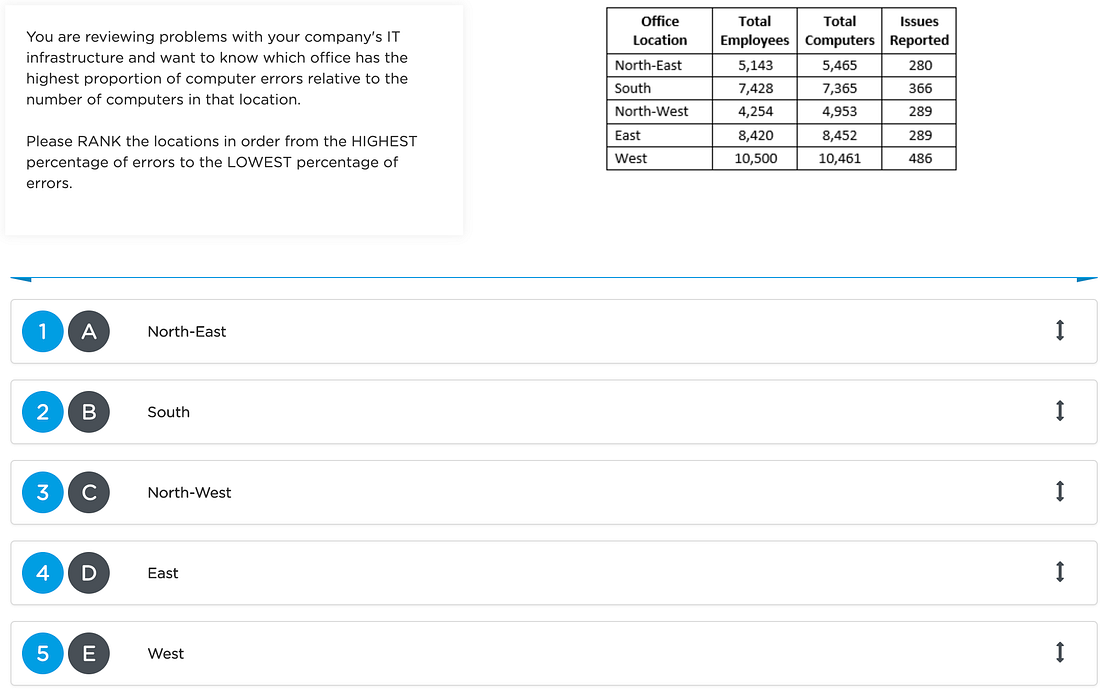 Why are APTITUDE tests so HARD?. First of all, the tests are hard… by