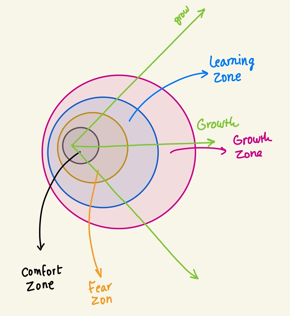 The Pivot Point. How to excel in your career without… by Naz Delam