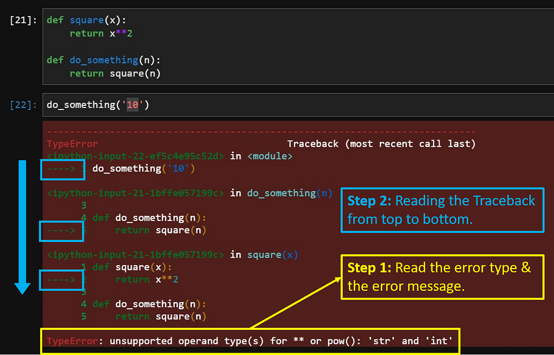 Debugging In Python