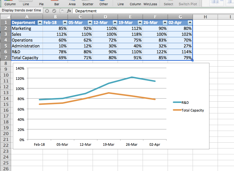 How to Create a Capacity Planning Graph in Excel? by beeye Medium