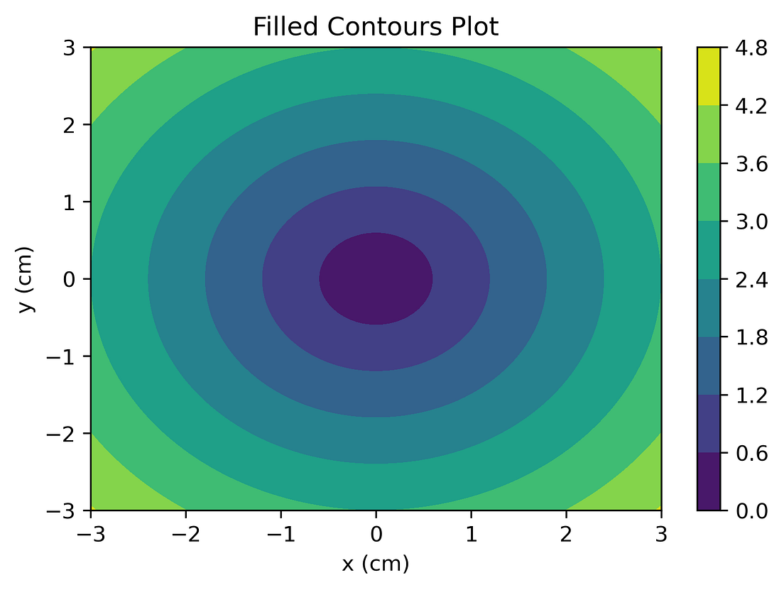 Matplotlib for Machine Learning. Matplotlib is one of the most popular ...