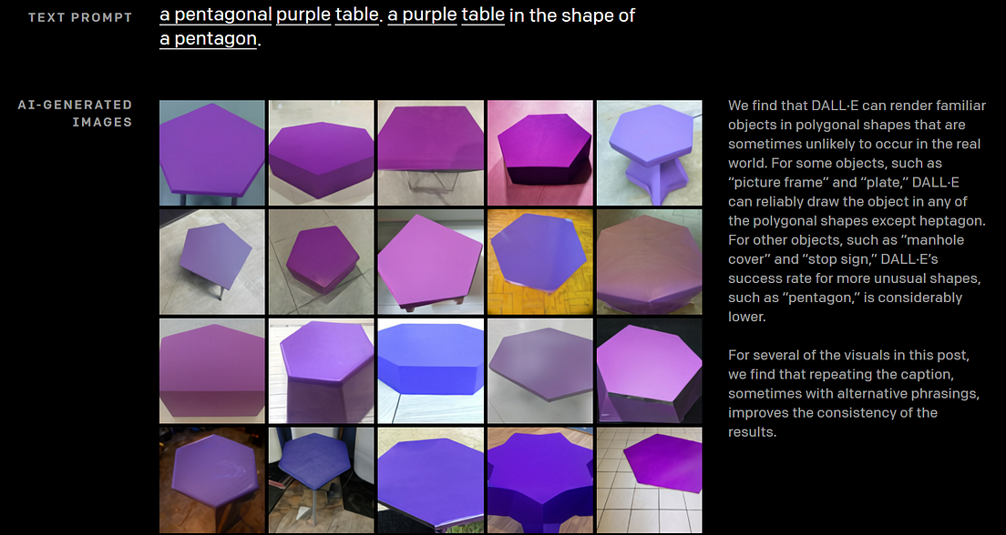 Blog Post Explained- Creating Images from Text using DALL·E | by