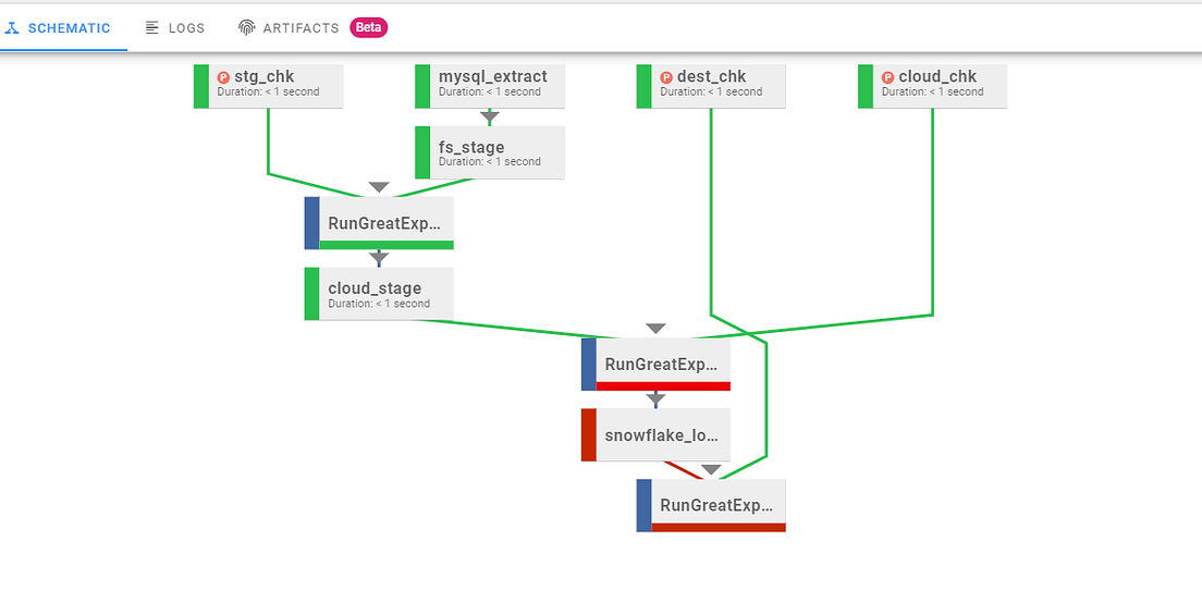 Understanding Great Expectations and How to Use It | HashmapInc