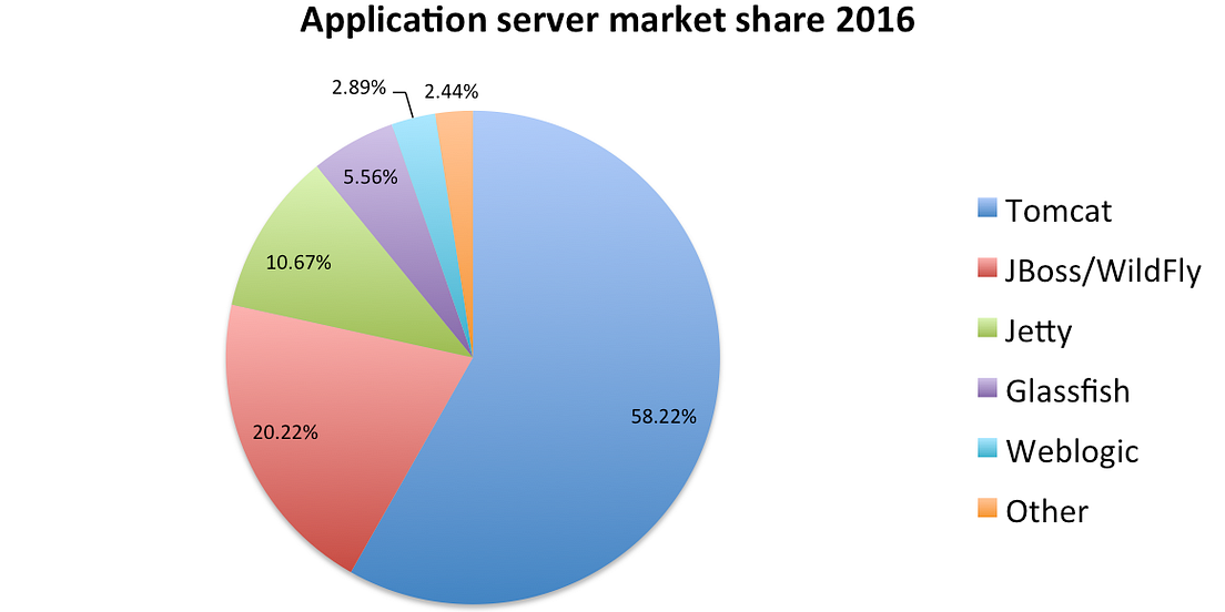 Vulnerabilidades épicas Sun/Oracle GlassFish Server Authenticated Code
