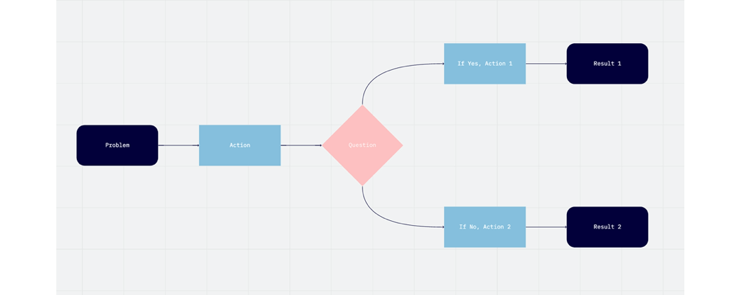 Design Critique: Advantages of Miro | by The UX Explorers | The UX