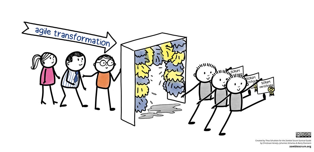 What Makes Agile Transformations Successful? | by Christiaan Verwijs ...