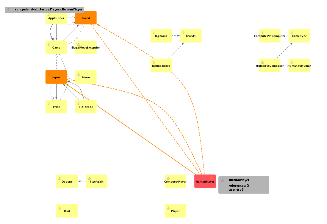 Java Tic Tac Toe — UML Diagram. Yesterday I was tasked with creating a ...