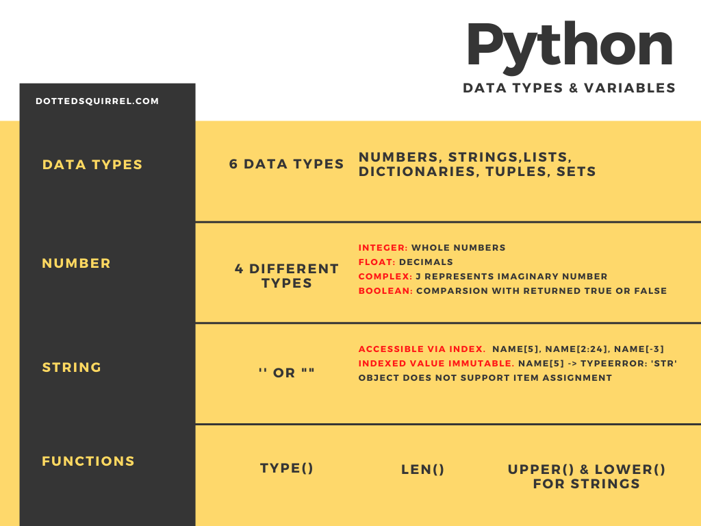 Everything You Need To Know About Python Data Types & Variables | by ...