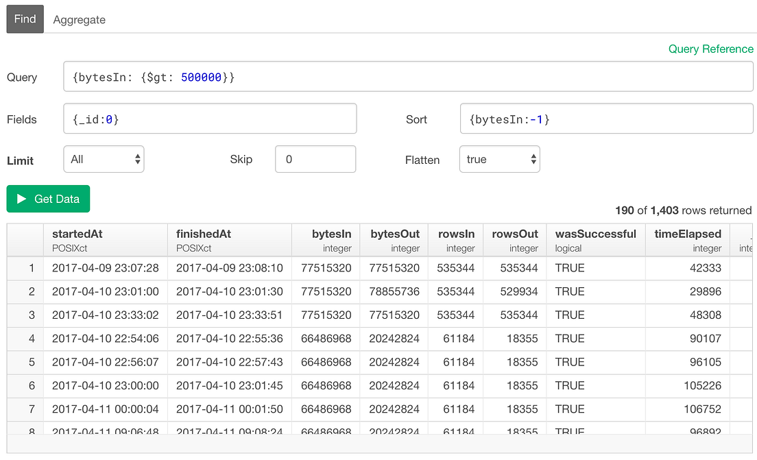 An Introduction to MongoDB Query for Beginners | by Kan Nishida | learn ...