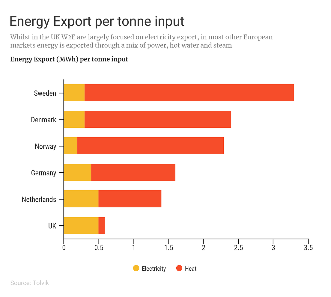 When Waste to Energy is a Waste of Energy by Blaise Kelly Medium