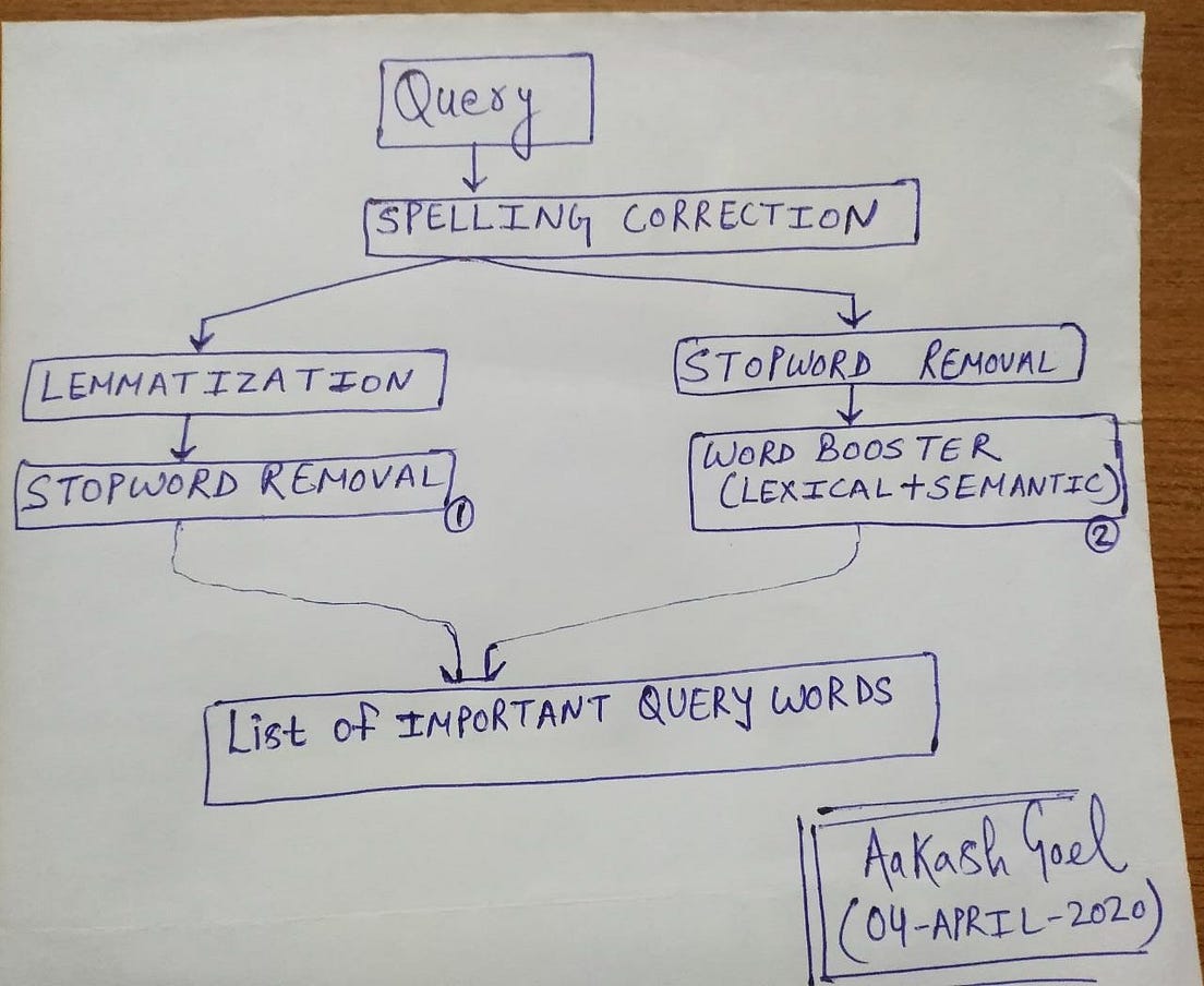 norvig spelling corrector norvig spelling corrector