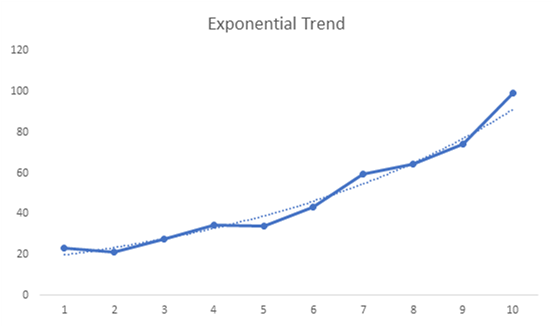 What Is A Time Series A Time Series Is A Sequence Of By Imvivran Analytics Vidhya Medium