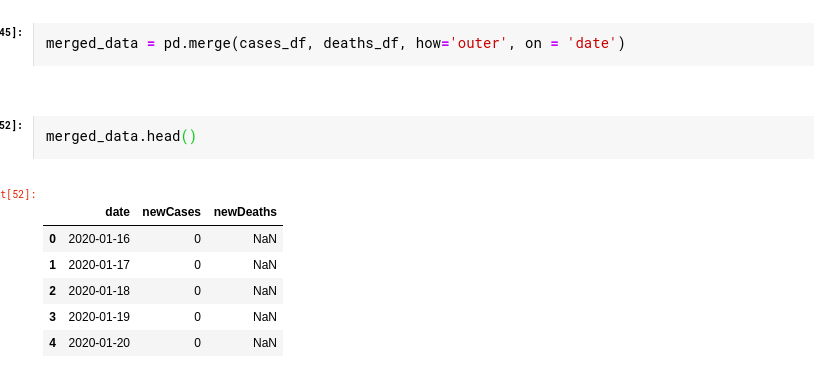 How to pd.merge() two data-frames on a common date column. | by RL ...