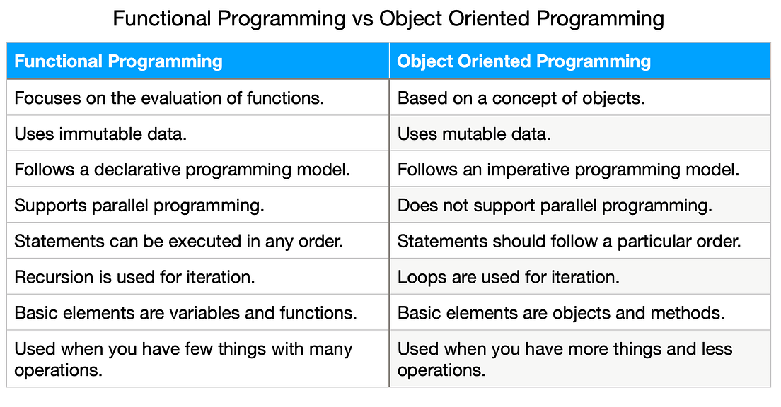 Why You Won’t Become Head of Software Without Knowing Functional ...