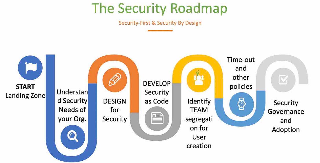 AWS Series 2 Cloud Security Roadmap by LAKSHMI VENKATESH Nerd For