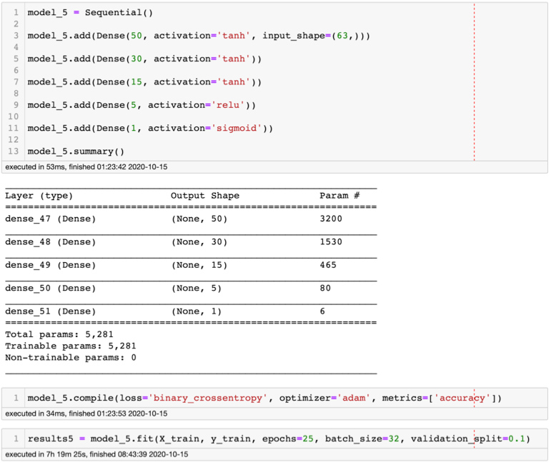 Using Machine Learning to Predict Flight Delays | by Javier Herbas ...