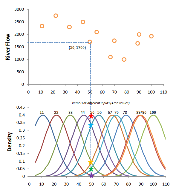 Kernel Regression — with example and code by Niranjan Pramanik, Ph.D