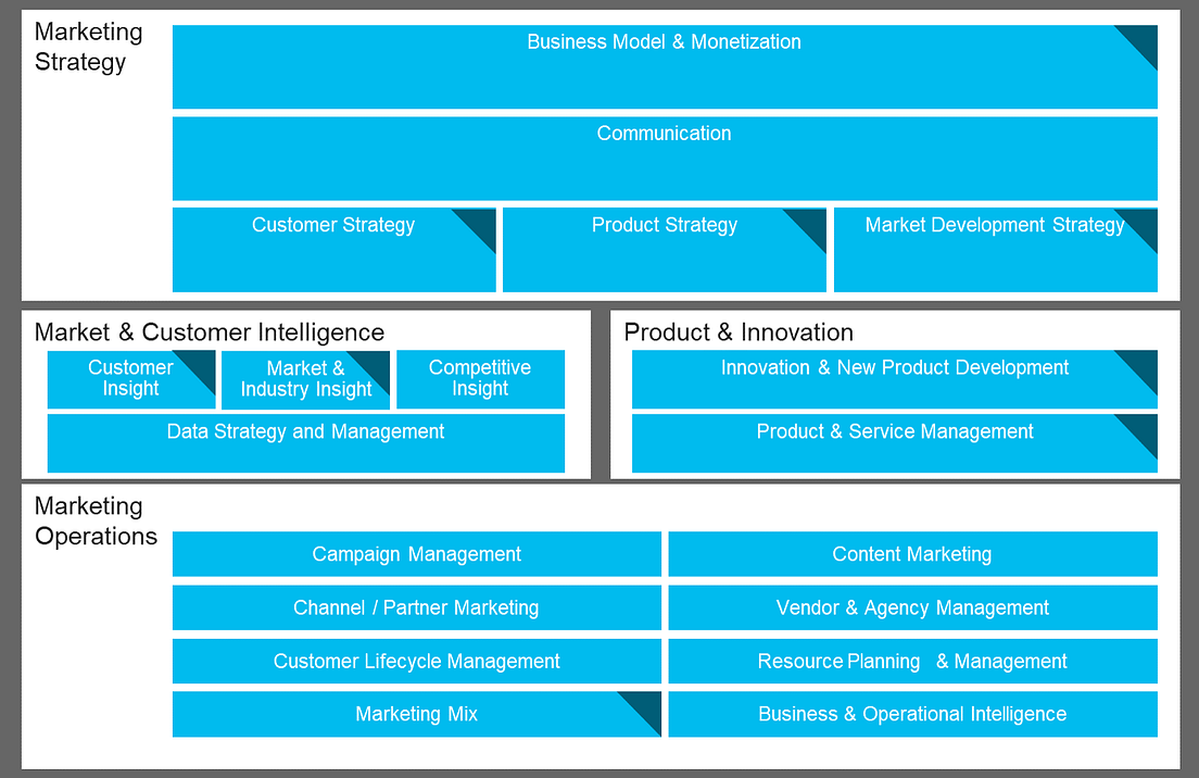 Design Your Business How Capability Design Creates The By Kyle 