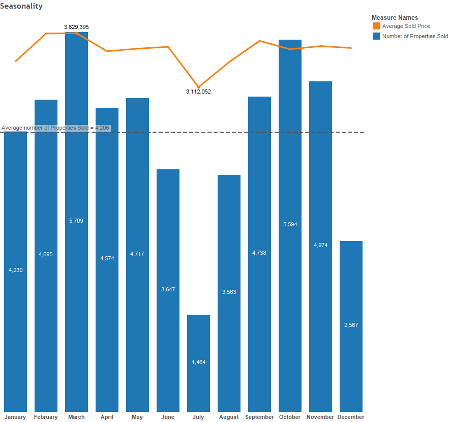Demystifying the Swedish Housing Market by Alex Eskinasy Medium