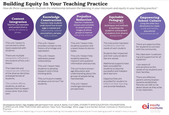 A Path Forward to Educational Equity | by Heinemann Publishing | Medium
